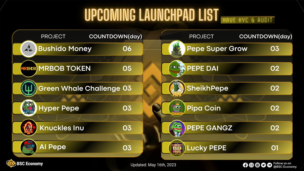 🎉UPCOMING LAUNCHPAD LIST🎉

🕛@BushidoMoney
🕑@mrbobtoken
🕒@GWCToken
🕓@hyperpepebsc
🕔@Knuckles_Inu
🕕@AIPepeGG
🕖@PepeSuperGrow
🕗@PEPEDAI1
🕘@SheikhPepeToken
🕙@PipaCoin
🕚@PePeGangsterBSC
🕛@theluckypepe

📈Let's check & join @pinkecosystem #Launchpad with me!

#BSCEconomy…