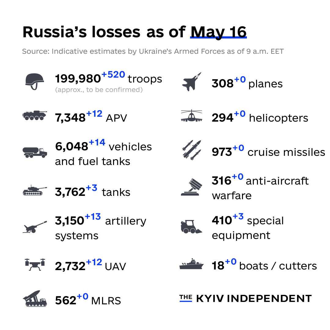 KyivIndependent's tweet photo. These are the indicative estimates of Russia’s combat losses as of May 16, according to the Armed Forces of Ukraine. https://t.co/GYGA40LSMF