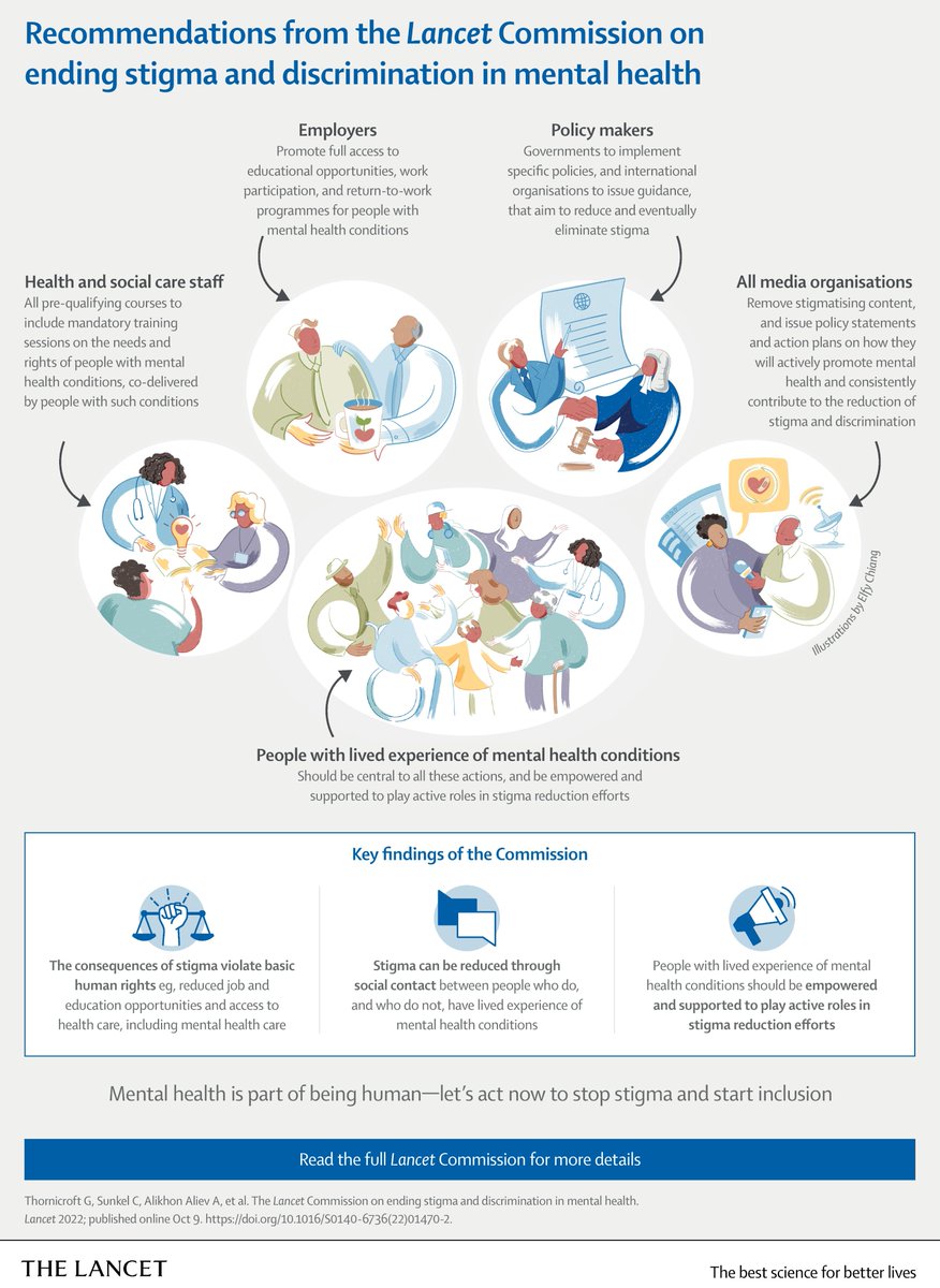 For people with #MentalHealth conditions, there exists a double jeopardy: the impact of the primary condition and the consequences of stigma.

This #MentalHealthAwarenessWeek, read a Lancet Commission report co-produced by people with lived experience: hubs.li/Q01PR18-0