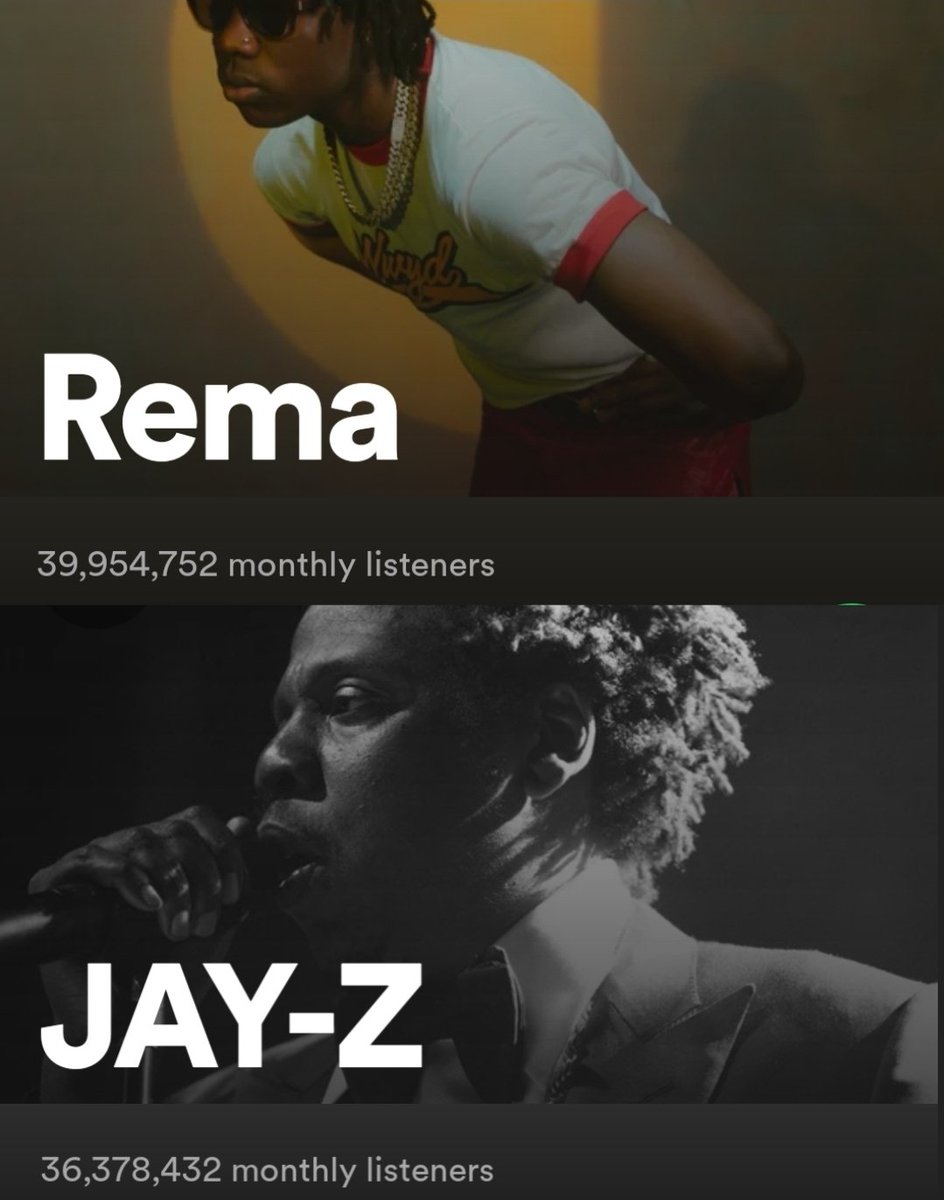 bangerz_eugine's tweet photo. Rema has more monthly listeners than Jay-z on spotify 🙌🏿 afrobeats to the world. https://t.co/6ahhWCtqDQ