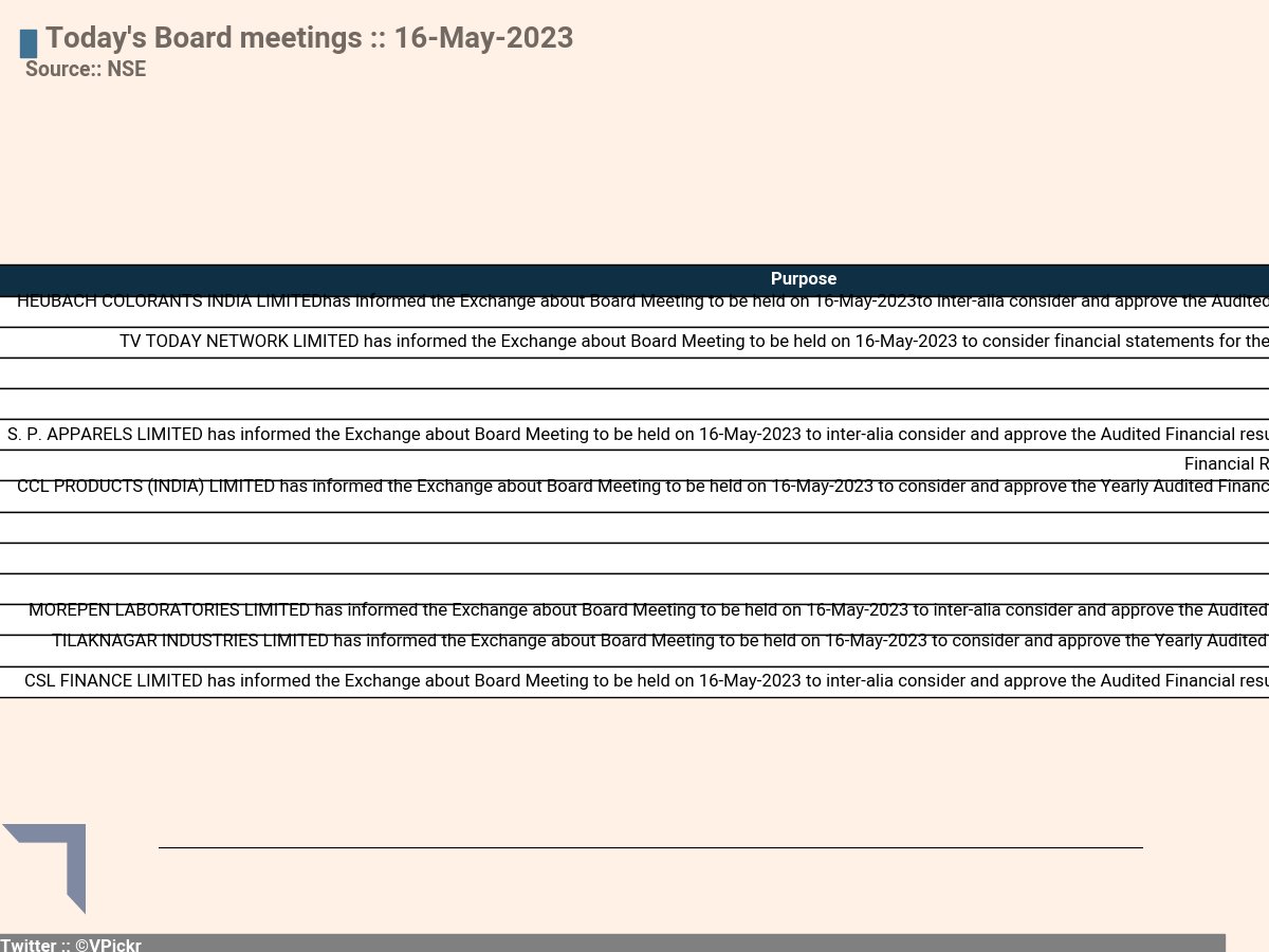 #NseBoardMeetingToday #HEUBACHIND #TVTODAY #BHARTIARTL #JUBLINGREA #SPAL #LICHSGFIN #CCL #METROPOLIS #OBEROIRLTY #MPSLTD #MOREPENLAB #TI #CSLFINANCE