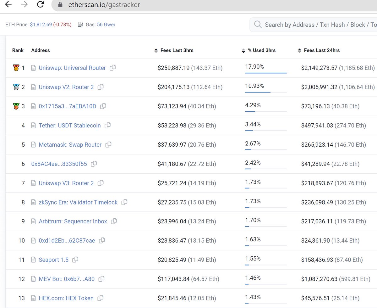 #3 and #6 are bridge.pulsechain.com. #13 is HEX.com
