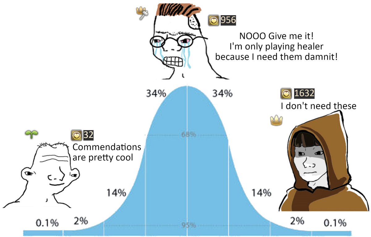 /r/FFXIV tweet media