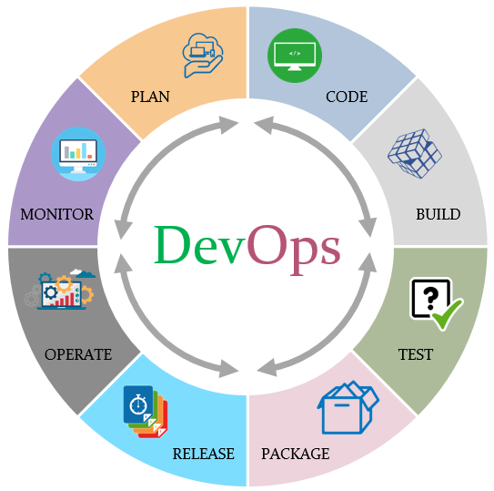 jyotirmayee23's tweet photo. Just watched an awesome YouTube video on deploying Django with Docker and creating a Jenkins pipeline. It's a must-watch for #Django developers and #DevOpsenthusiasts
@trainwitshubham
link :- https://t.co/5FJv3l5k1P https://t.co/3rwoFtiQKf