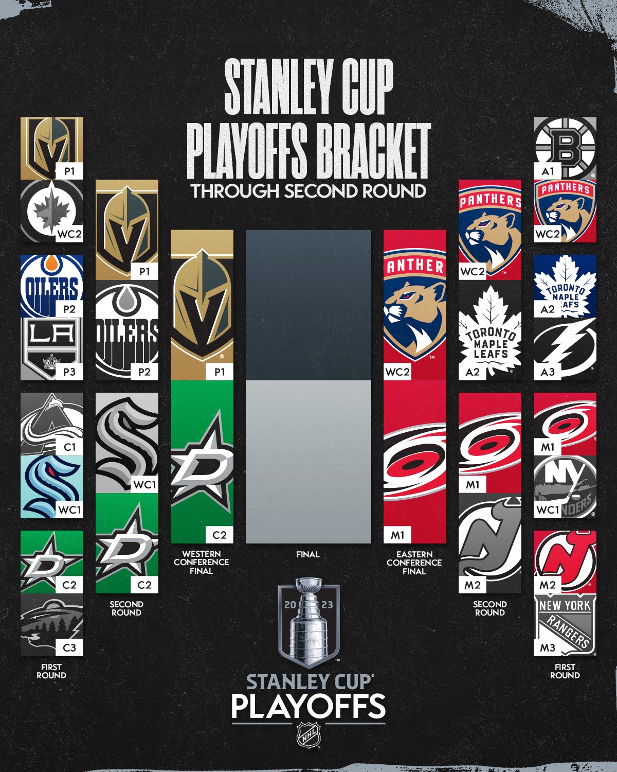 NHL Playoffs Bracket, Scores 2023 Stanley Cup Final
