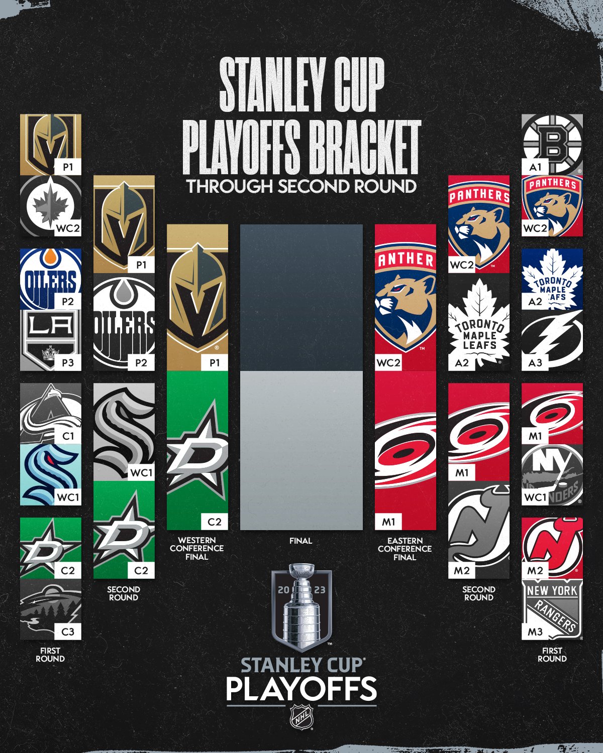 Кубок стэнли 2023 года. Плей-офф Кубка Стэнли 2023. Плей-офф НХЛ 2023-2024. Сетка плей офф НХЛ. Западная и Восточная конференция НХЛ.