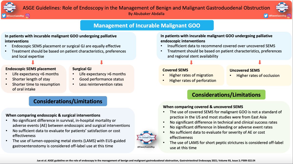 🔥🔥 Emoroid Digest 🔥🔥 What are the possible endoscopic treatment options for gastric duodenal obstruction? Check out Dr. Abdalla’s (@bakk0rMD) visual summary on the @ASGEendoscopy guidelines on how to manage benign vs malignancy GOO! #EmoroidDigest #GITwitter #MedTwitter