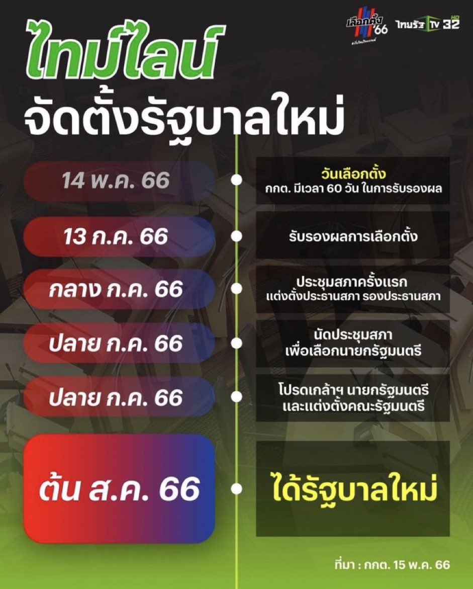 แปะรูปนี้ไว้