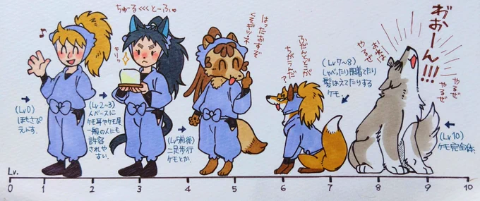 ケモ度早見表