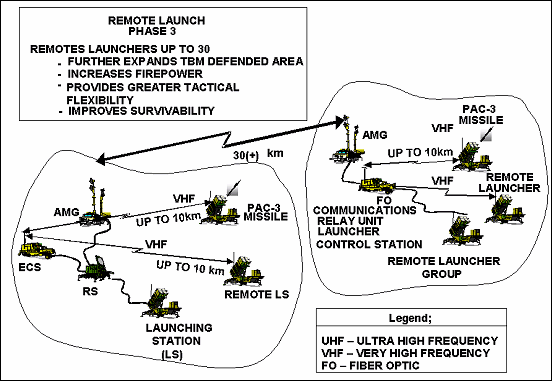 everyone chill, its HARD to take out a patriot battery
if the ukr forces were doing it right it would take multi hits to do real damage.. a single battery is well spread out.  and they have 3 batteries total.. they are probably reloading now, or being covered by other AD systems