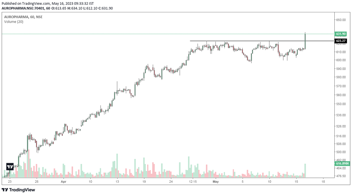 #Auropharma  How does this look?