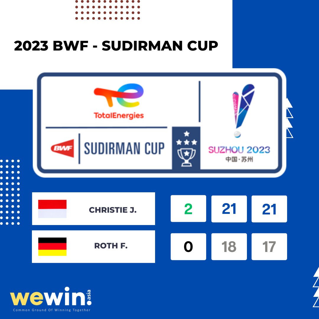 WewinAsia's tweet image. The action-packed matches at the 2023 BWF Sudirman Cup continue to captivate us! Here&apos;s a quick update on the noon session results:

#SudirmanCup2023 #BadmintonUpdates #IntenseBattles #BWF #SportsAction