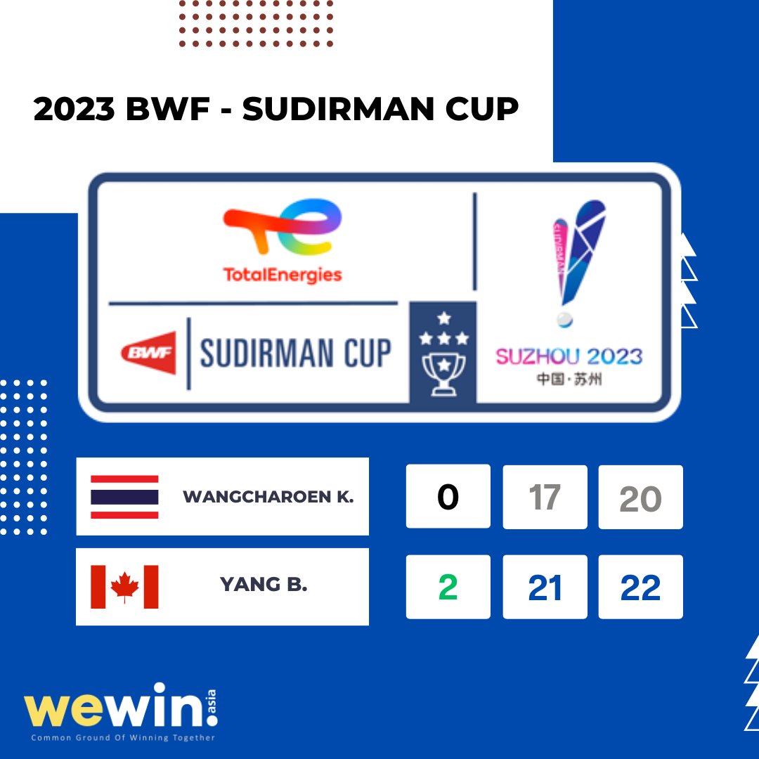 WewinAsia's tweet image. The action-packed matches at the 2023 BWF Sudirman Cup continue to captivate us! Here&apos;s a quick update on the noon session results:

#SudirmanCup2023 #BadmintonUpdates #IntenseBattles #BWF #SportsAction