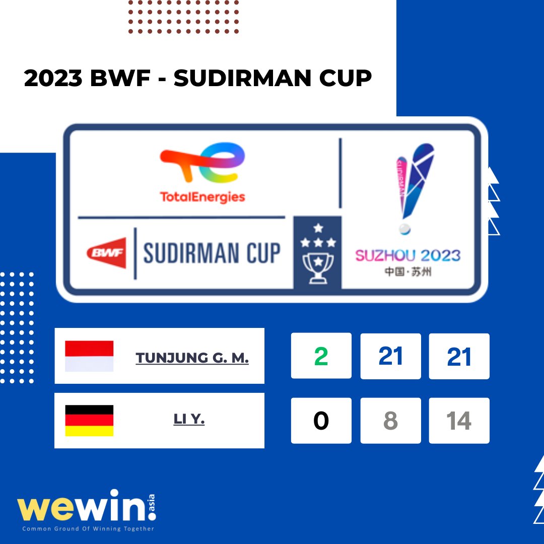 WewinAsia's tweet image. The action-packed matches at the 2023 BWF Sudirman Cup continue to captivate us! Here&apos;s a quick update on the noon session results:

#SudirmanCup2023 #BadmintonUpdates #IntenseBattles #BWF #SportsAction