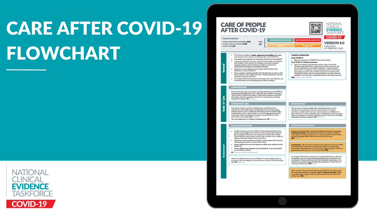 evidence_aus's tweet photo. Our Care after COVID-19 #ClinicalFlowchart reflects the recommendations in Version 73.0 of our #COVID19 living guidelines to assist clinicians in treating people with continuing symptoms after COVID-19.
View: https://t.co/k0aFuKenX4
@RACGP @RMSANZ1 @comms_ahpa https://t.co/DMccE4pqRT
