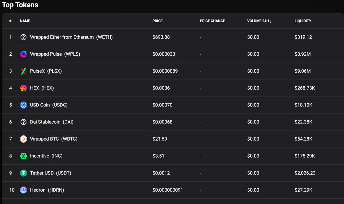 We got dollar amounts ladies and gentlemen.
#PulseChain and PulseX