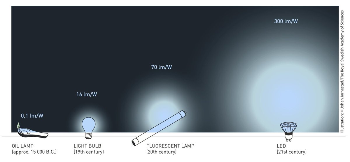 The Nobel Prize on Twitter: