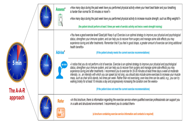 ChristopherACSM's tweet photo. Drive the #oncologists into #exercise promotion in lung #cancer 
https://t.co/qjATlFyDad 

Such an effective and rather quick approach for exercise promotion for lung cancer patients.
#oncology #exerciseoncology #exercisephysiologist @ACSMNews @CEPAupdates #exercisepromotion https://t.co/0x8SbTW9Ej