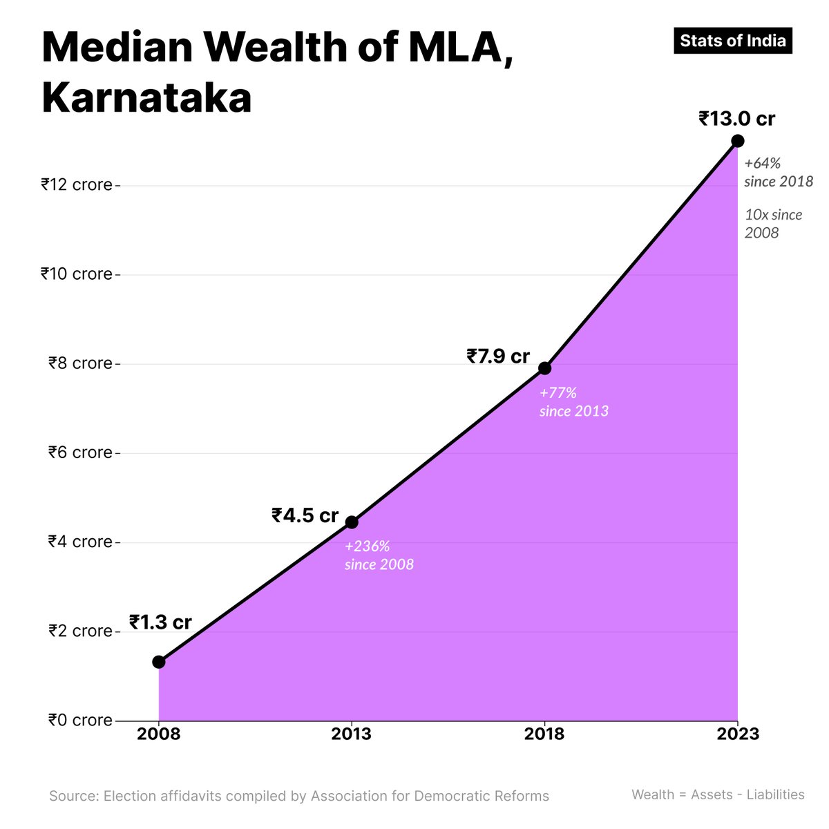 Stats of India tweet media