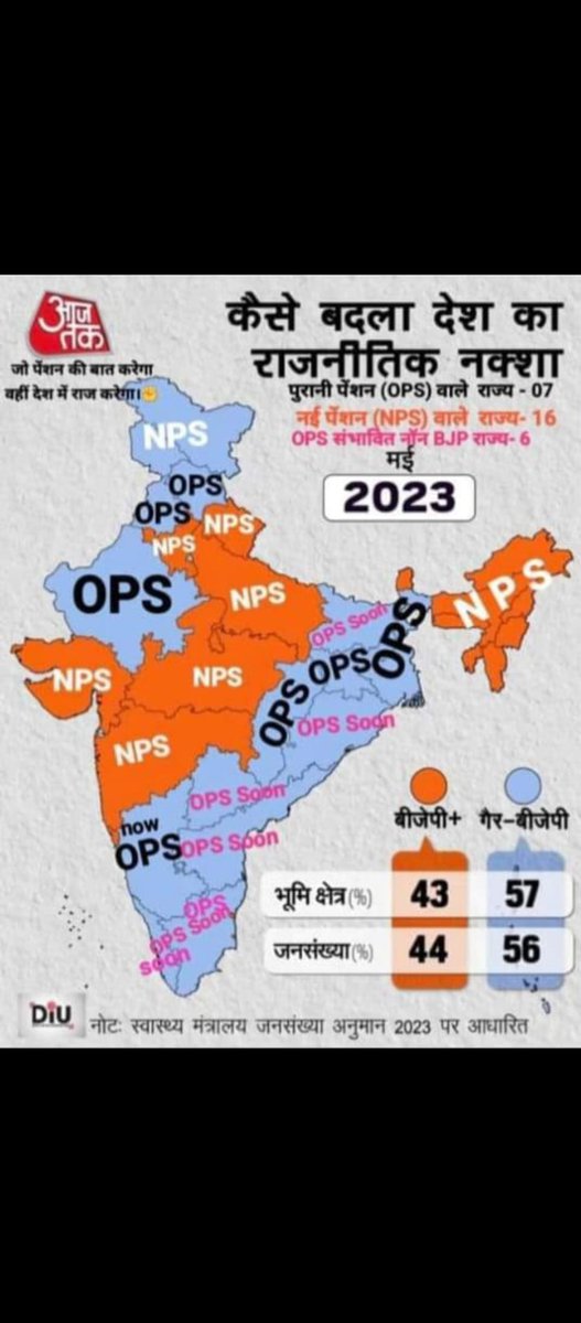Latest trend 
"If Party with OPS den People with Party"
<a href="/BJP4India/">BJP</a>
<a href="/INCIndia/">Congress</a> 
<a href="/AamAadmiParty/">AAP</a>
<a href="/samajwadiparty/">Samajwadi Party</a> 
<a href="/AITCofficial/">All India Trinamool Congress</a> 
<a href="/bjd_odisha/">Biju Janata Dal</a> 
<a href="/Jduonline/">Janata Dal (United)</a>