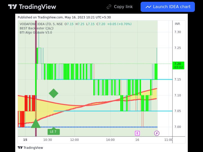 TradingView trade IDEA 5 minutes 