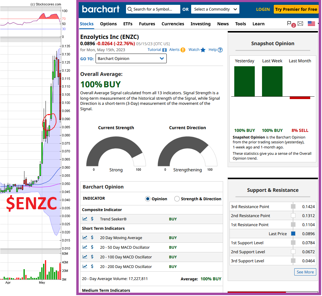 Stock Trader on Twitter "ENZC After pulling back 22.76 to start