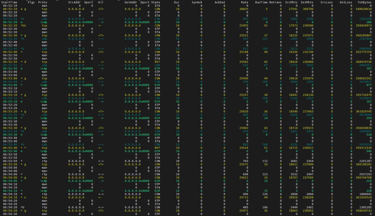 seguridadyredes's tweet photo. #Argus #rabins 'proto' aggregation
rabins -nr - -p0 -m proto -M hard time -B 5s -M time 10s -s stime flgs proto saddr sport dir daddr dport state dur synack ackdat win rate runtime retrans spkts dpkts sloss dloss bytes - 'ipv4 && src net 192.168.0.0/16 && dst net 192.168.0.0/16' https://t.co/B5IE5uOnLO