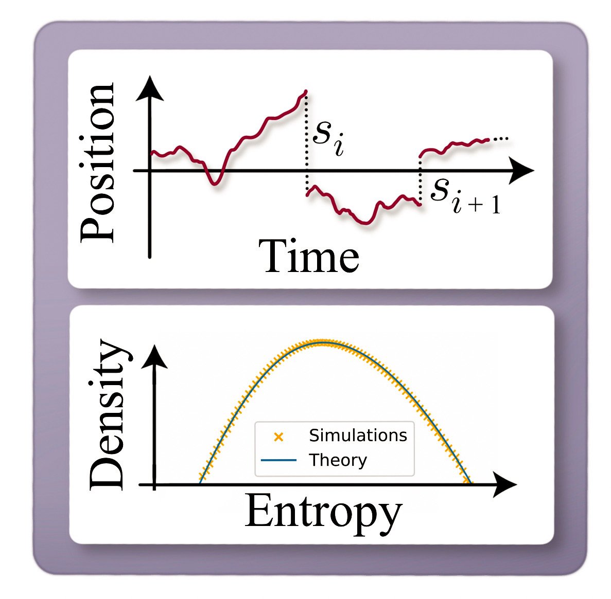 Physical Review Research (@physrevresearch) on Twitter photo Entropy production of resetting processes, Francesco Mori, Kristian Stølevik Olsen, and Supriya Krishnamurthy <a href="/frnc_mori/">Francesco Mori</a> <a href="/KristianSOlsen/">Kristian S Olsen</a> <a href="/OxfordPhysics/">Department of Physics at University of Oxford</a> <a href="/SoftNordita/">Soft Matter at Nordita</a> #StatisticalPhysics go.aps.org/44XiZkF Entropy production of resetting processes, Francesco Mori, Kristian Stølevik Olsen, and Supriya Krishnamurthy <a href="/frnc_mori/">Francesco Mori</a> <a href="/KristianSOlsen/">Kristian S Olsen</a> <a href="/OxfordPhysics/">Department of Physics at University of Oxford</a> <a href="/SoftNordita/">Soft Matter at Nordita</a> #StatisticalPhysics go.aps.org/44XiZkF