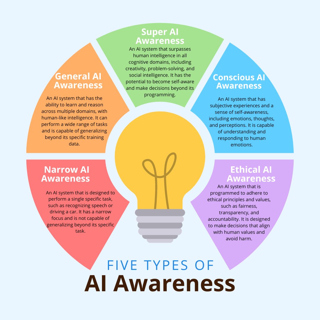 TristanSTEM's tweet photo. 🎯 We are about to embark on an AI adventure! Don't miss out on #AIservices #AIeducation #MachineLearning #NaturalLanguageProcessing #Ai #intristed #aicontent #aiart #AIArtwork #aiwritten #chatgpt #midjourney #aitools #aicourses #aicharacter. https://t.co/5jTUERhFe0