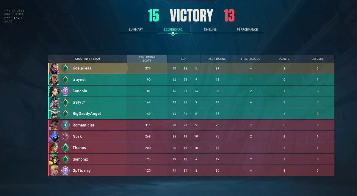 KoalaTeaa's tweet image. GYAAAT DANNG, 40K