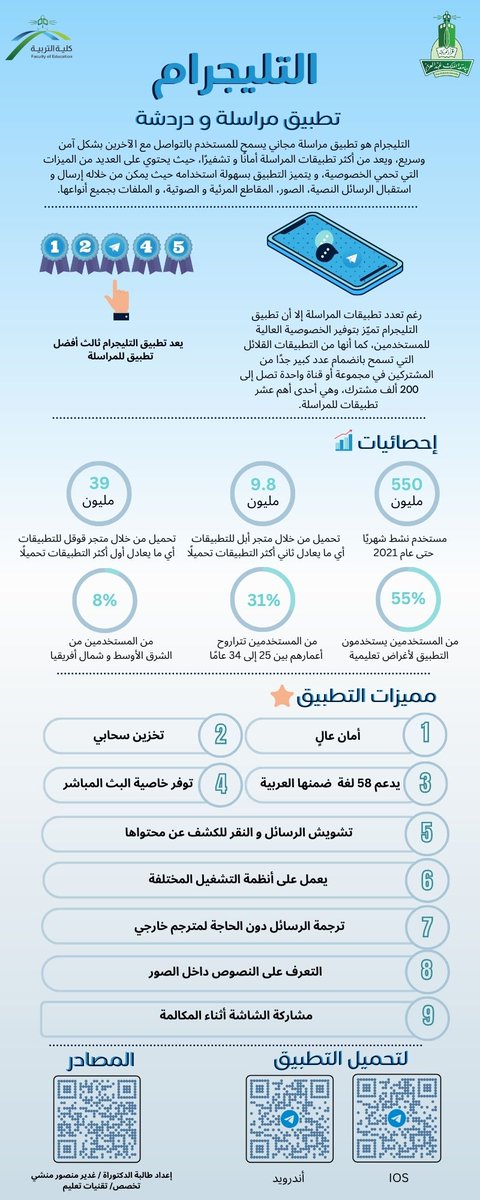 Doooree_mans's tweet photo. #حمايتك_في_وعيك! https://t.co/U723MHLLUt