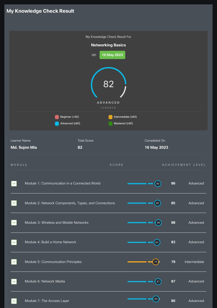 agentTequila__'s tweet photo. Packed with information. I was excited about doing this course. Recommended for people who want to start a journey in the Networking field. Completely free course offered by @CiscoNetAcad.
#cisco #CiscoNetAcad #networking https://t.co/ZB1JynSRhi
