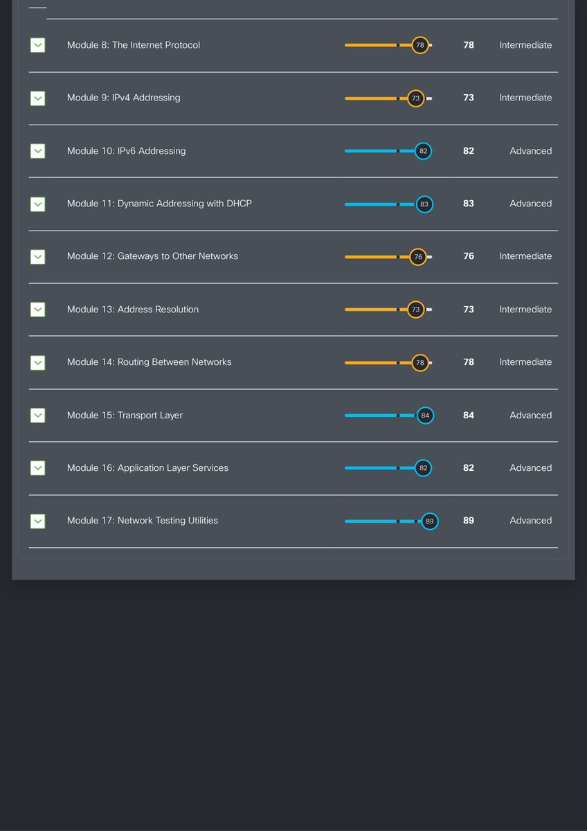agentTequila__'s tweet photo. Packed with information. I was excited about doing this course. Recommended for people who want to start a journey in the Networking field. Completely free course offered by @CiscoNetAcad.
#cisco #CiscoNetAcad #networking https://t.co/ZB1JynSRhi