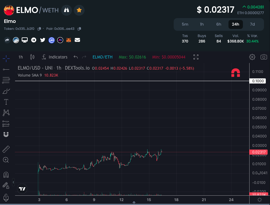 blackbeardXBT's tweet photo. We don't accept any other target short-term than this. $ELMO https://t.co/eRizIyi8Qh
