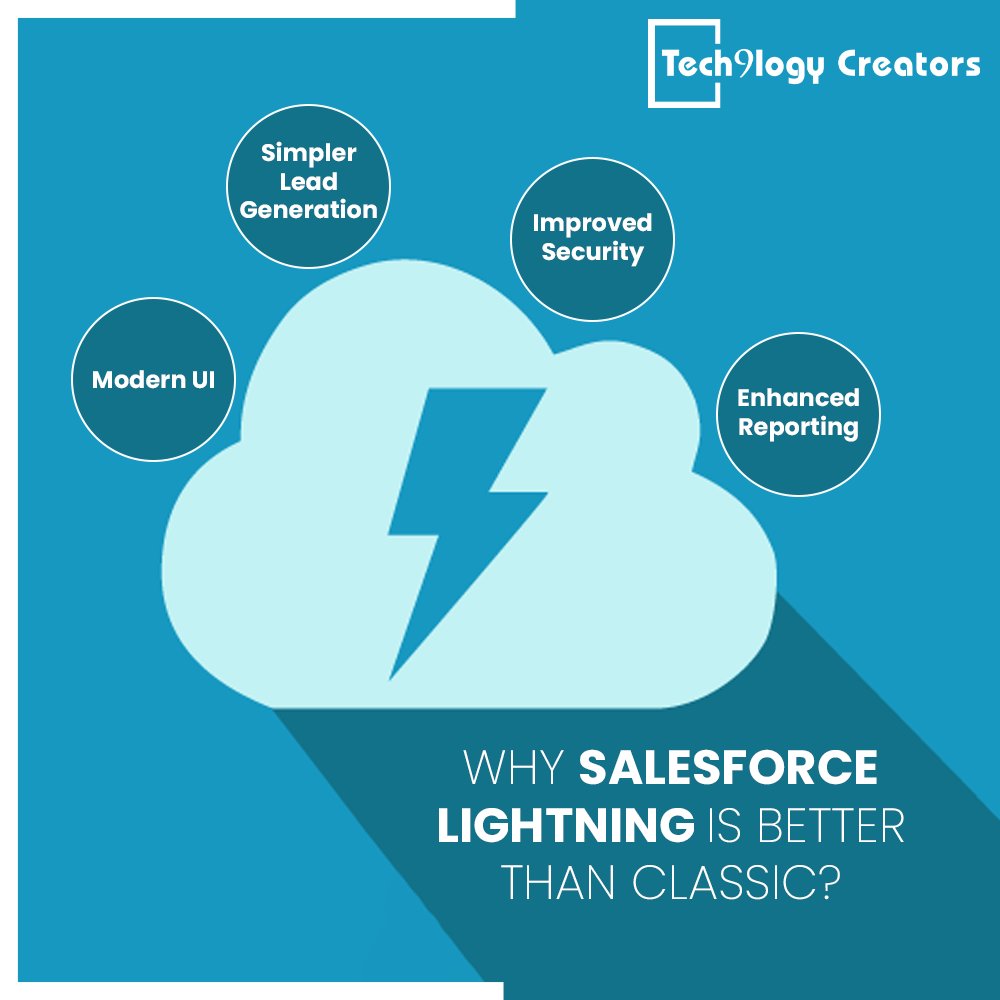 #Tech9logyCreators boasts expertise in developing custom components with #SalesforceLightning . Our certified developers have 200+ successful projects under their belt.
They can help you get the best of #Salesforce - bit.ly/3TwFnf

#SalesforceDevelopmentCompany