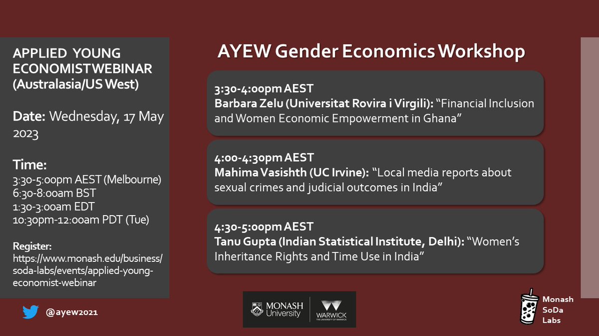 Applied Young Economist Webinar (@ayew2021) on Twitter photo TOMORROW (17 May) - AYEW Gender Economics Workshop!
Join us at 3:30pm AEST (6:30am BST) to listen to <a href="/BarbsZ40/">Barbara Zelu</a> (<a href="/UniversitatURV/">Universitat Rovira i Virgili</a>), <a href="/mahimavasishth/">Mahima Vasishth</a> (<a href="/ucisocsci/">UCI Social Sciences</a>), and <a href="/TanuGupta_/">Tanu Gupta</a> (<a href="/cecfee/">cecfee</a>)
Sign up for Zoom details: monash.edu/business/resea… TOMORROW (17 May) - AYEW Gender Economics Workshop!
Join us at 3:30pm AEST (6:30am BST) to listen to <a href="/BarbsZ40/">Barbara Zelu</a> (<a href="/UniversitatURV/">Universitat Rovira i Virgili</a>), <a href="/mahimavasishth/">Mahima Vasishth</a> (<a href="/ucisocsci/">UCI Social Sciences</a>), and <a href="/TanuGupta_/">Tanu Gupta</a> (<a href="/cecfee/">cecfee</a>)
Sign up for Zoom details: monash.edu/business/resea…