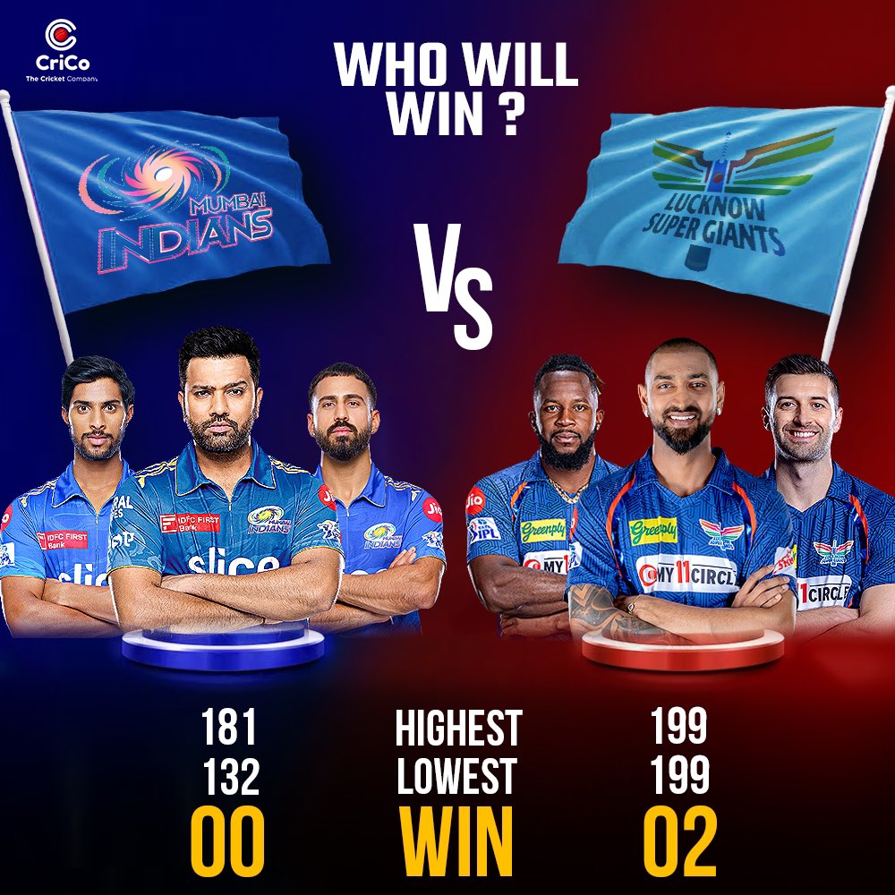 CricoIndia's tweet photo. MI Vs LSG
Head to Head
#mi #lsg #mumbaiindians #lucknowsupergiants #lsgvsmi #mivslsg #crico #cricket #t20 #t20ipl #cricketmemes #cricketmeme #iplmeme https://t.co/JpKKIinX4y