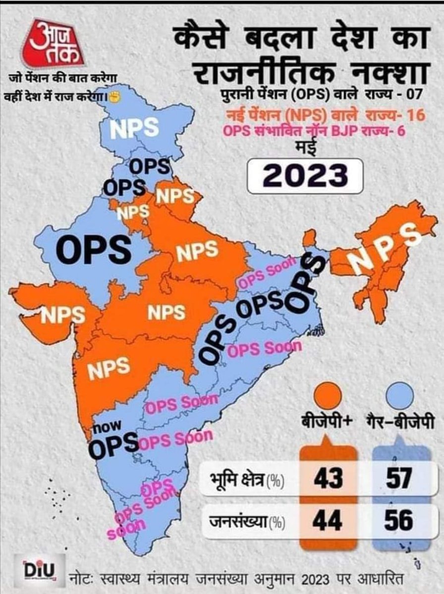 #WeWantOPS
#RestoreOPS
#IndiaOnSale
#StopPrivatization 
#RestoreOldPension
#पुरानी_पेंशन_बहाल_करो
#OPS_नही_तो_2024_नही 
#ops