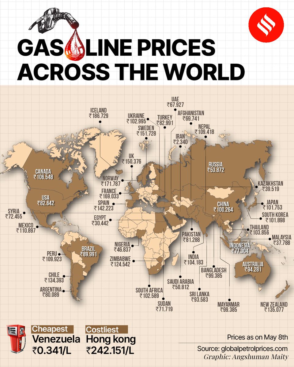 NebulaWorld on Twitter "Fuel prices across the world Cheapest is in