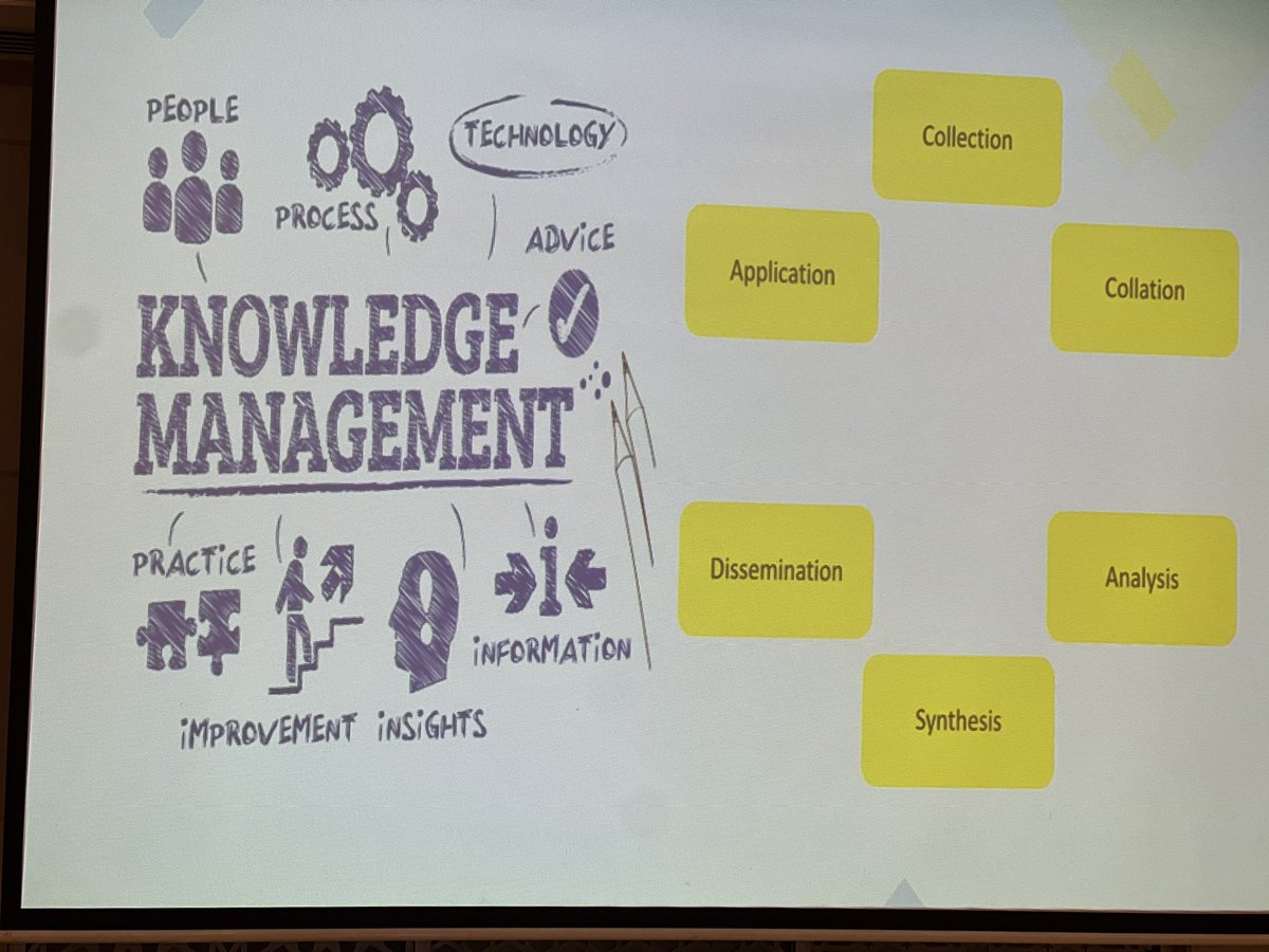 sidbshrestha's tweet photo. Exciting to meet the larger (&amp; ever growing) #SBCDreamTeam from National @SBCCalliance to discuss Knowledge Management before my move…. #SBCWorks https://t.co/jnbmXjxJ6x