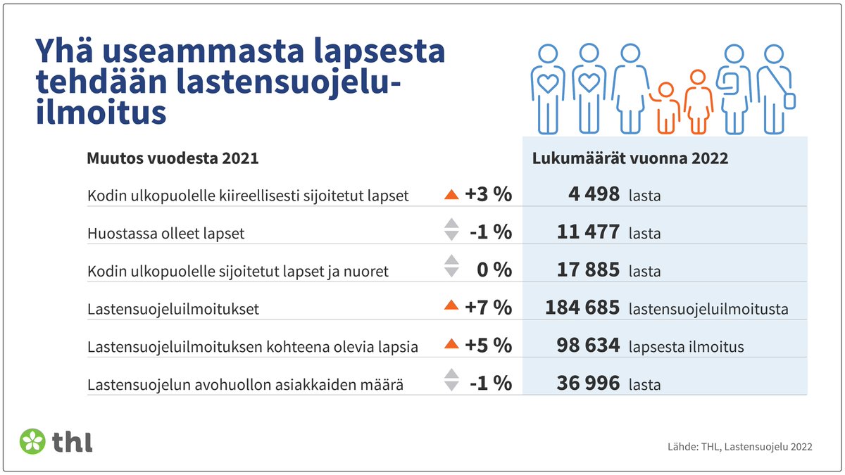 marttafo's tweet photo. Muutokset edelliseen vuoteen. https://t.co/OGvdpoZarQ