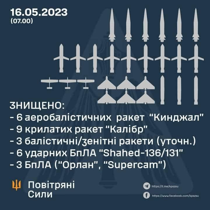 We discussed 'exit strategy' from war at the @CamGeopolitics online-discussion with @TomsRostoks and
@usv1980. I was told that there should not be pressure  because fate of Russia will be decided by Russians.
Just 6 hours after this Kremlin has sent 18 missiles on my homecity.