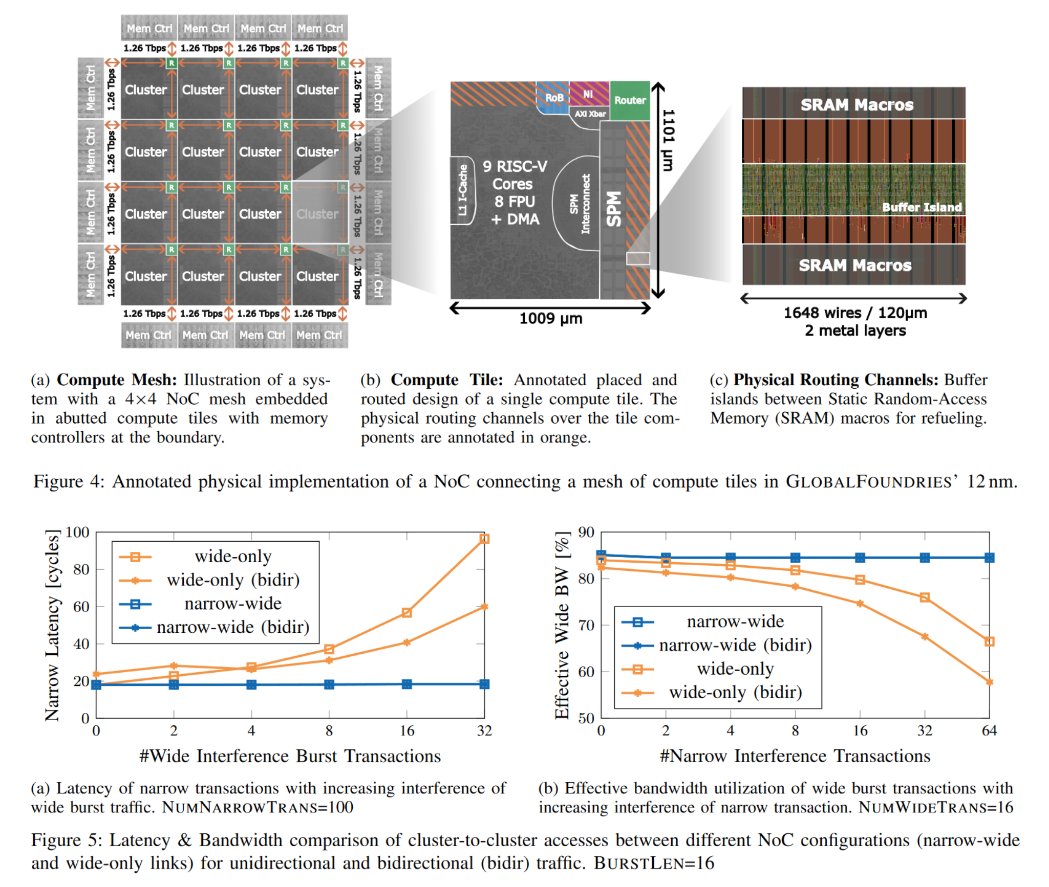 PULP Platform tweet media