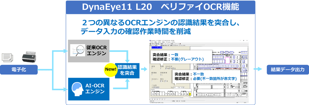 ricoh's tweet image. 記入された手書きの判読にお困りになったことはありませんか？
スキャナーとAI-OCRの連携によるAI-OCRソフトウェア「DynaEye11」が、さらにレベルアップし業務の効率化をこれまで以上に実現します。
pfu.ricoh.com/news/2023/news…

#PFU