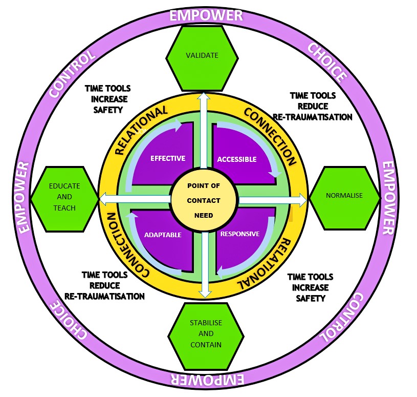 Excited to be heading to Peterborough this week for Day 1 of Cambs County Council new IDVA teams TIME Training.  Looking forward to walking the trauma informed journey with some amazing people. <a href="/MSPmbr/">My Sisters Place</a> <a href="/MsPcounselling/">MSPcounselling</a>