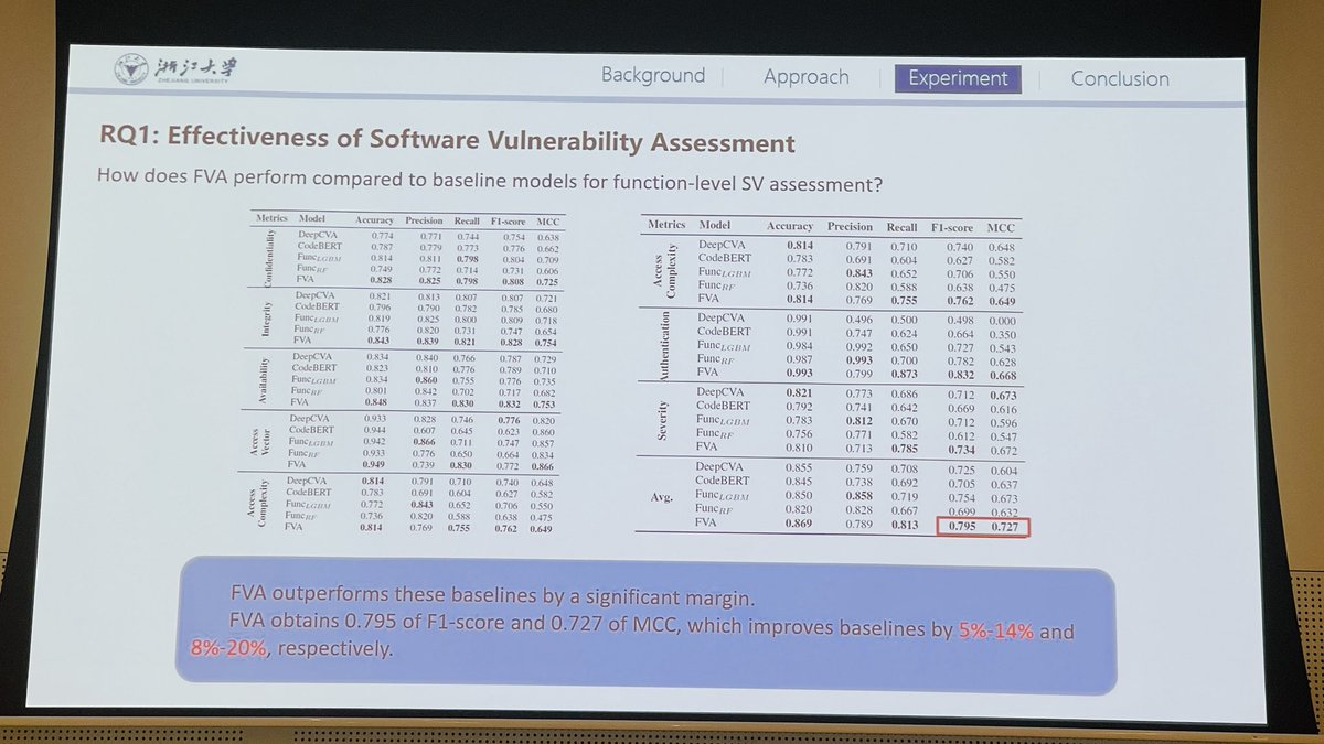 🔒 Discover the innovative approach of FVA in assessing function-level vulnerability with 'FVA: Assessing Function-Level Vulnerability by Integrating Flow-Sensitive Structure and Code Statement Semantic' by Chao Ni. 👨‍💻 #VulnerabilityAssessment #CodeAnalysis