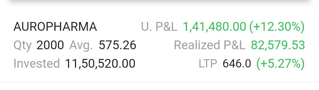 Another 10% month. 3 months in a row. #AUROPHARMA #Aurobindo