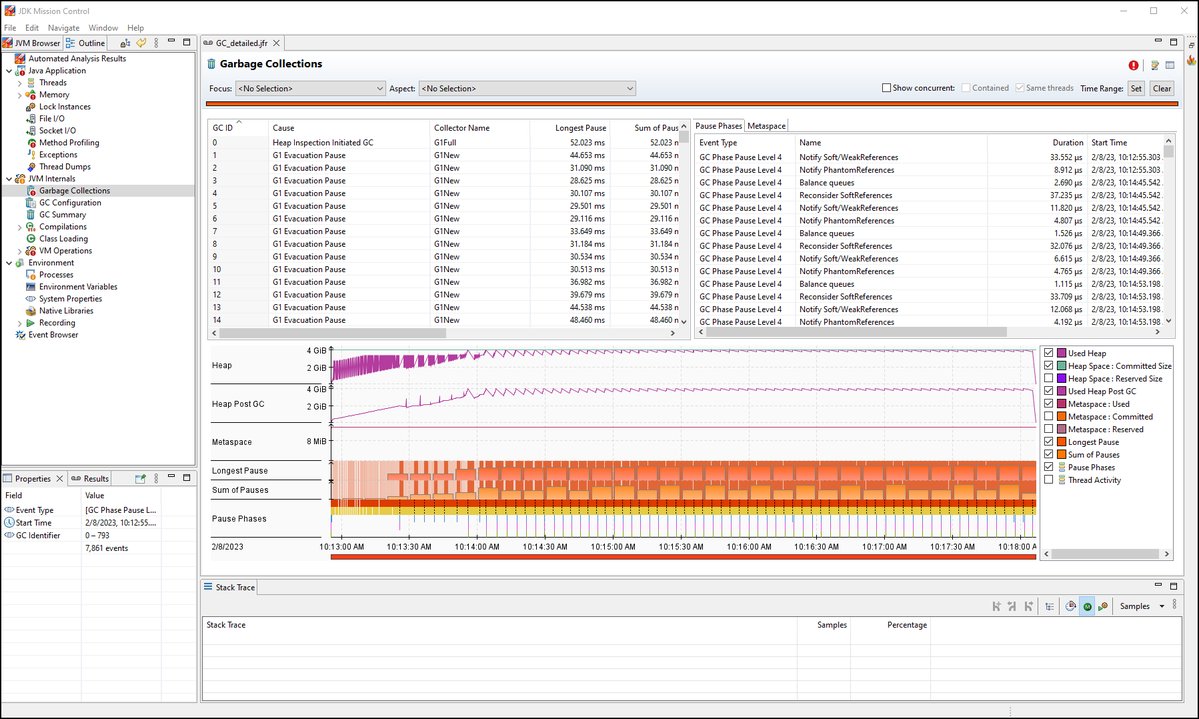 Learn how to do a basic GC analysis to troubleshoot a problem with SAPMachine and our custom JFR configurations: an insightful guide by our colleague Andreas Steiner over on the <a href="/SAPCommunity/">SAP Community</a> blogs (blogs.sap.com/2023/05/05/gc-…)