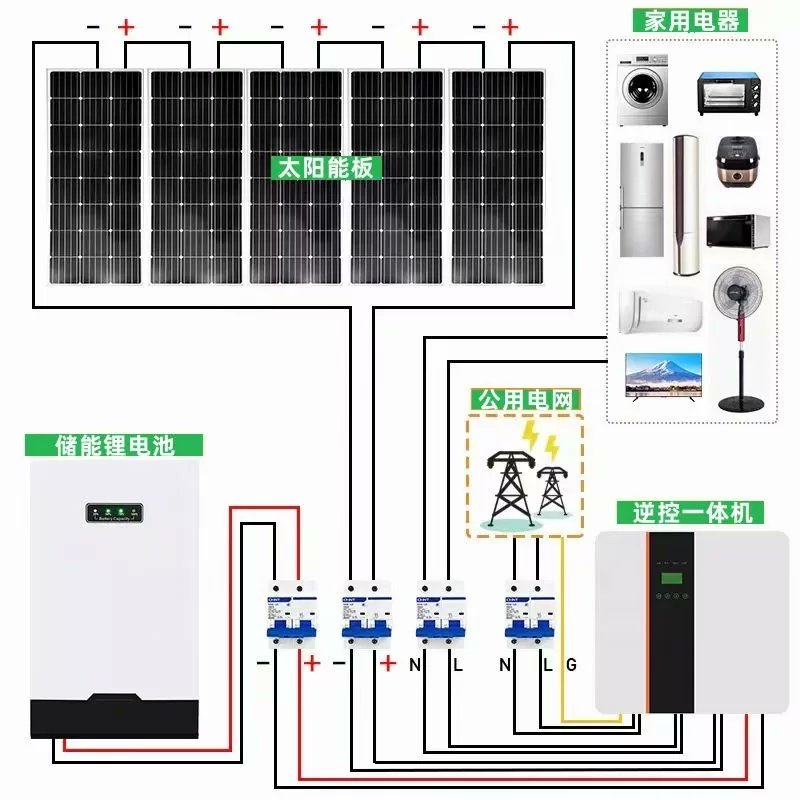 3KW/5KW/10KW off grid solar home system
#solarhomesystem 
#solarsystem
#solar
#solarlightsystem
#highluxlighting
#highluxlight
#highlux
