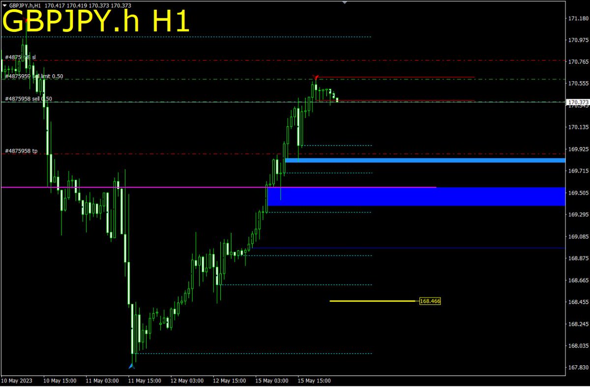 GBPJPY H1🤠🤟

Dapatkan Analisa Gratis
Join aja disini : 

foreximf.com/analisa-forex/…

#analisaForex #signalforex #GBPJPY